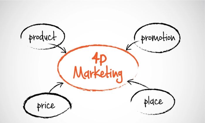 Marketing 4P là gì