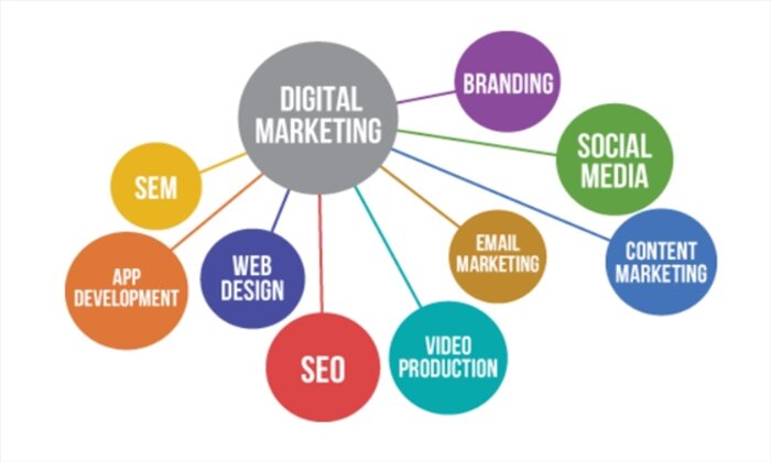 sự khác nhau giữa digital marketing và online marketing