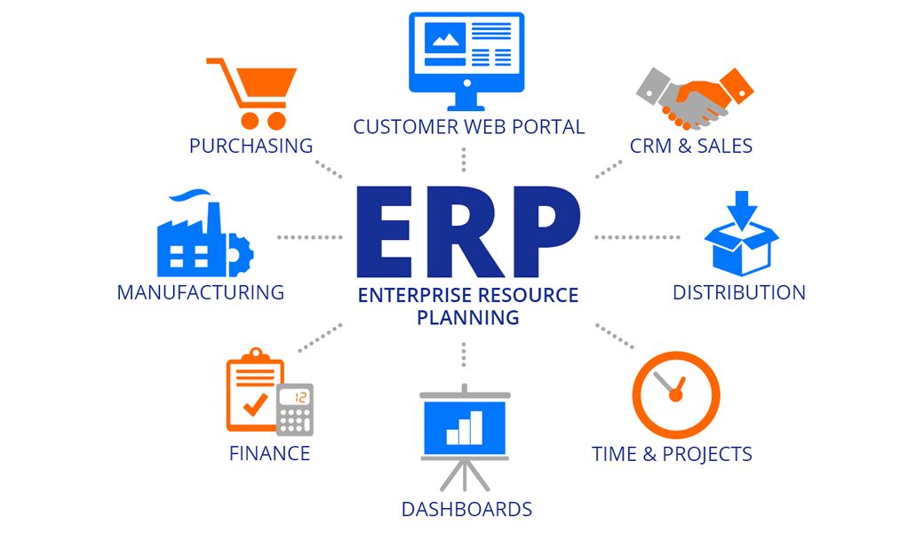 Hệ thống ERP là gì?