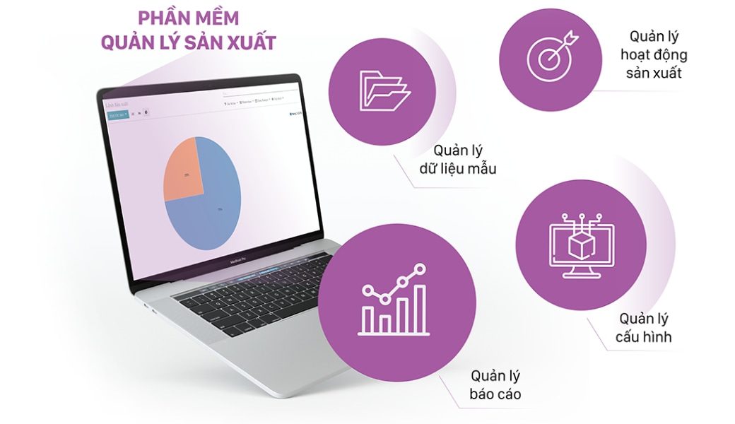 Phần mềm quản lý sản xuất hỗ trợ quản lý và tối ưu các hoạt động liên quan đến sản xuất
