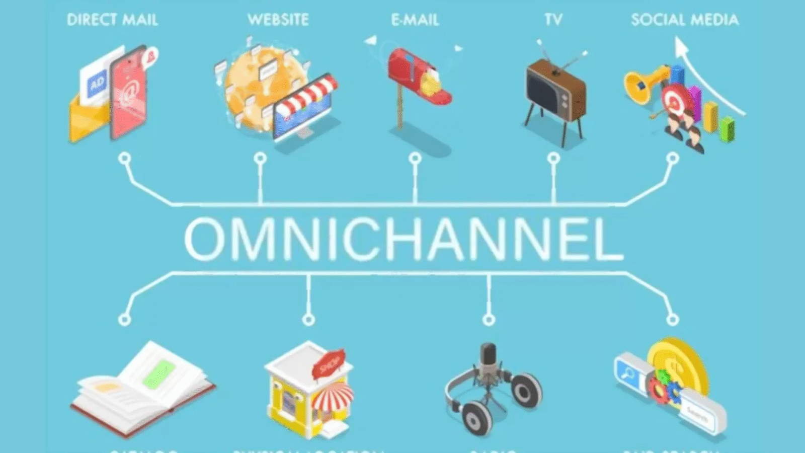 Omnichannel Marketing
