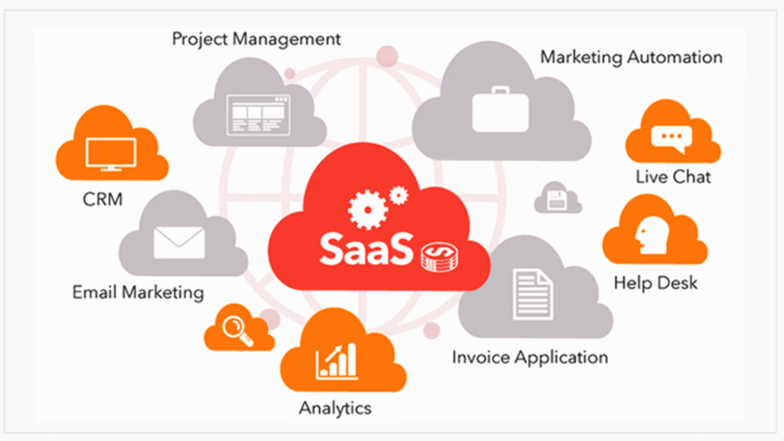 saas